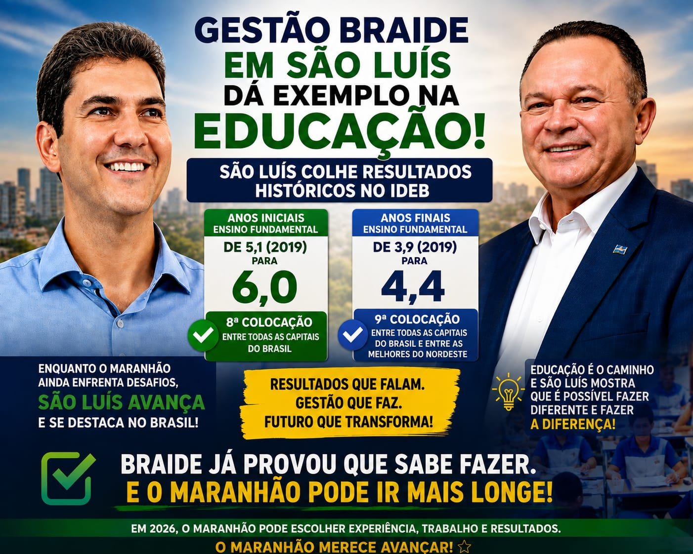 São Luís dá exemplo na educação: gestão de Braide colhe resultados históricos no Ideb